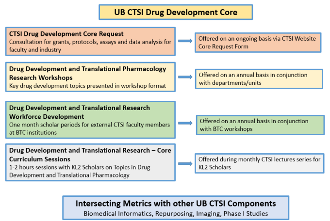 Zoom image: DDC Aims